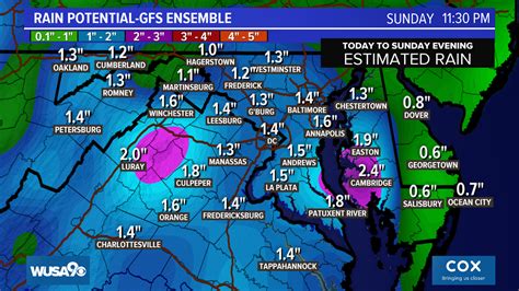 dc weather last weekend.